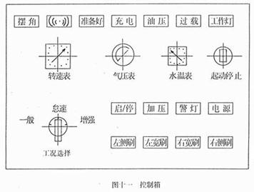 <a href=http://jeexue.cn/saoluche/ target=_blank class=infotextkey>掃路車</a>控制箱面板開關(guān)作用（圖十一）